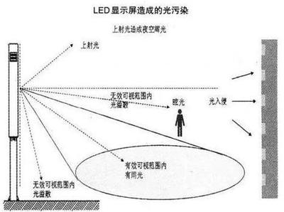 戶外LED顯示屏遍地開花，光污染成治理難題