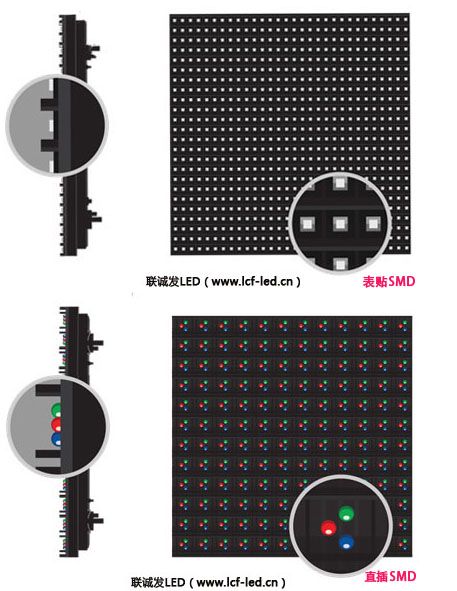 戶外為何鮮見表貼產品？淺析表貼LED顯示屏的固有優勢與戶外應用挑戰